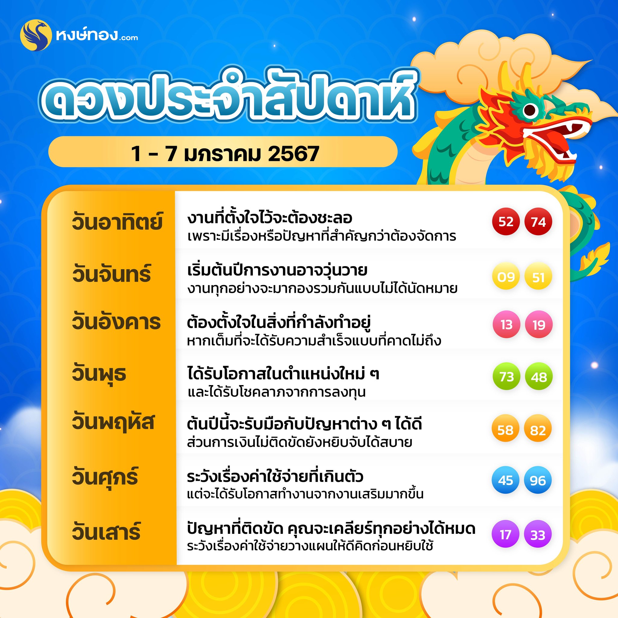คู่พระคู่นาง 1 5 2567