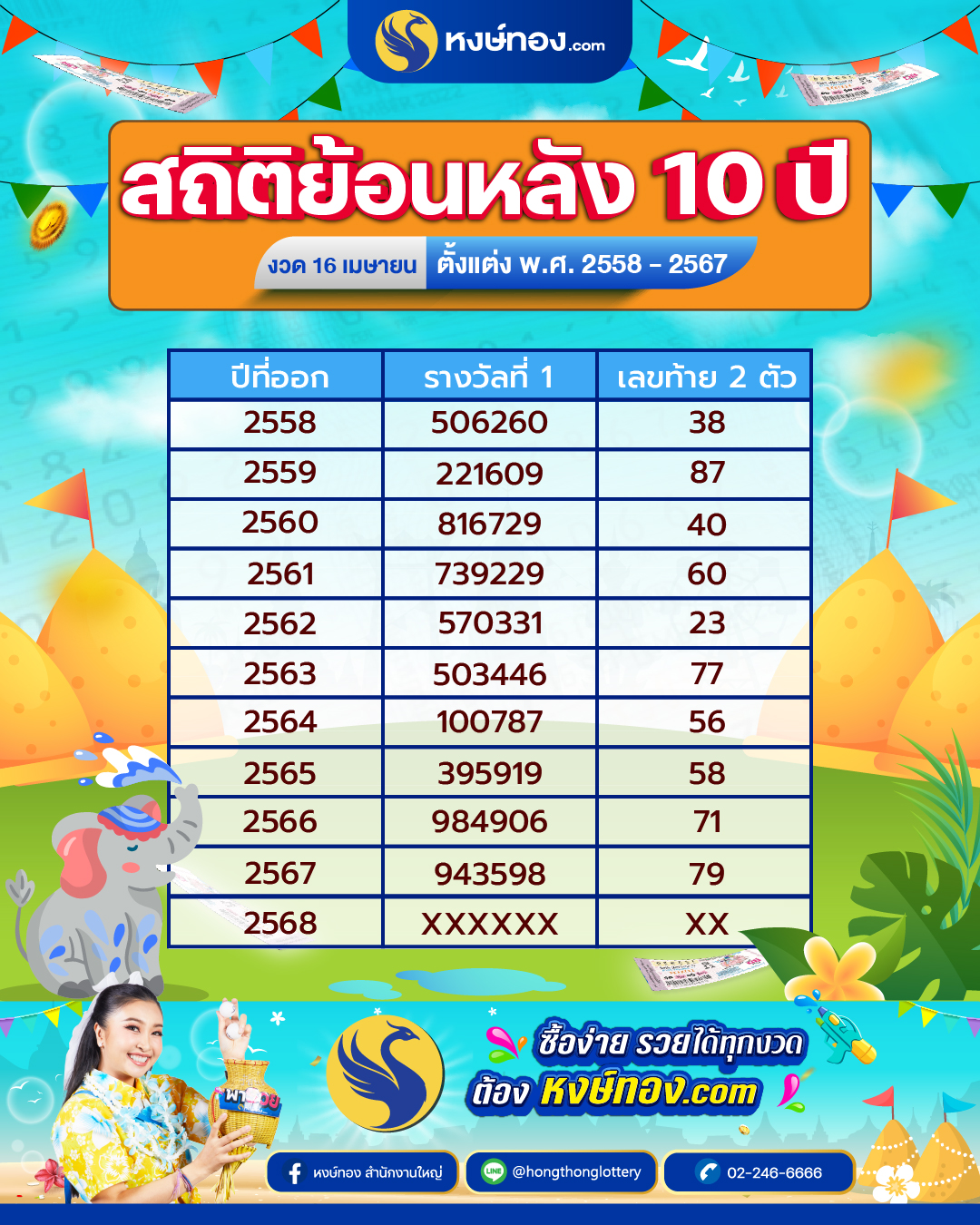 hongthong