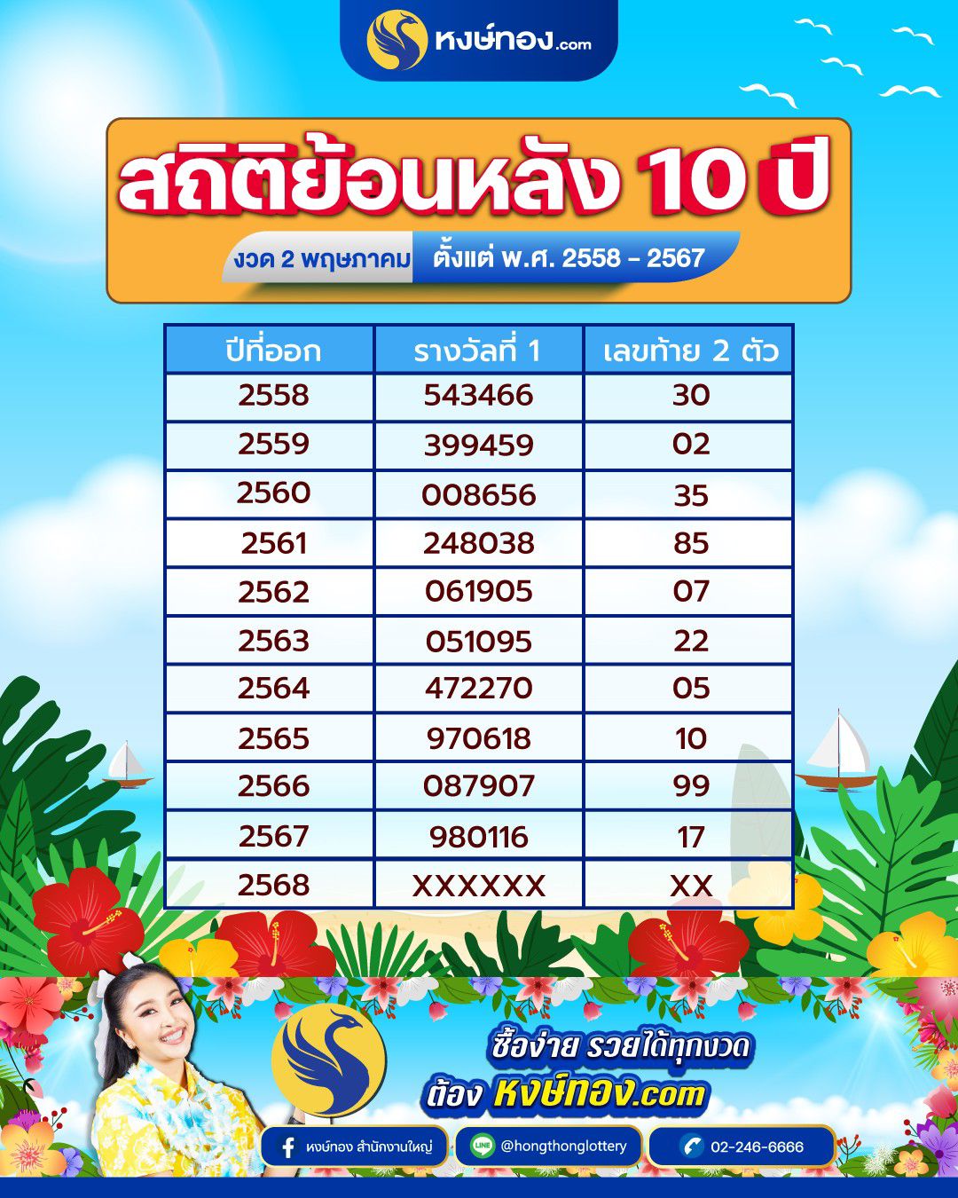 hongthong