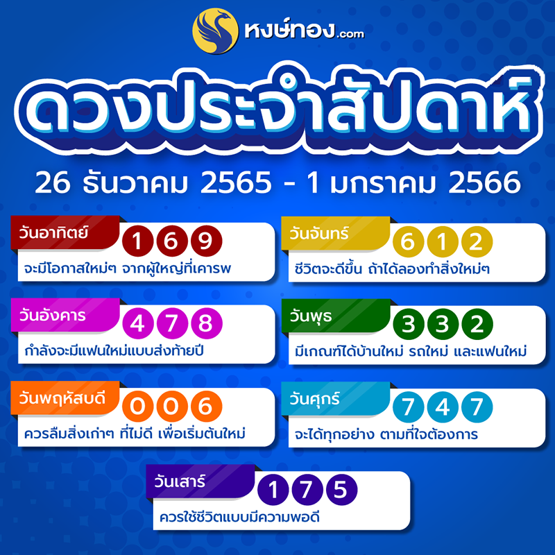 เปิดดวงรายสัปดาห์_ประจำวันที่_26_ธันวาคม_2565_ndash_1_มกราคม_2566_โดย_หงษ์ทอง