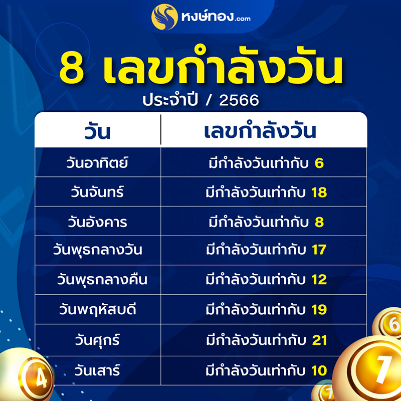 รู้จักเลขกำลังวัน_พร้อมเปิดเลขกำลังวัน_นำโชคประจำวันเกิด_ปี_2566