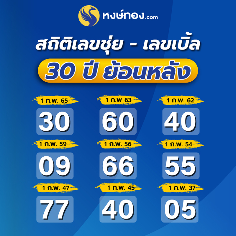 เปิดสถิติเลขชุ่ย-เลขเบิ้ล-งวด-1-กุมภาพันธ์-2566