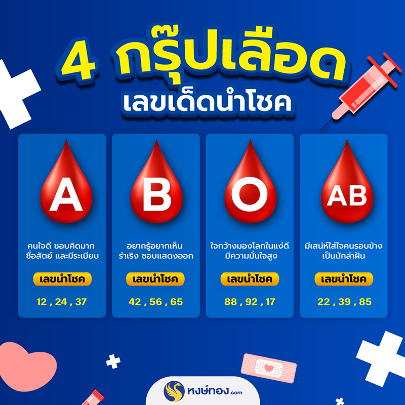 4_กรุ๊ปเลือด_เลขเด็ดนำโชค