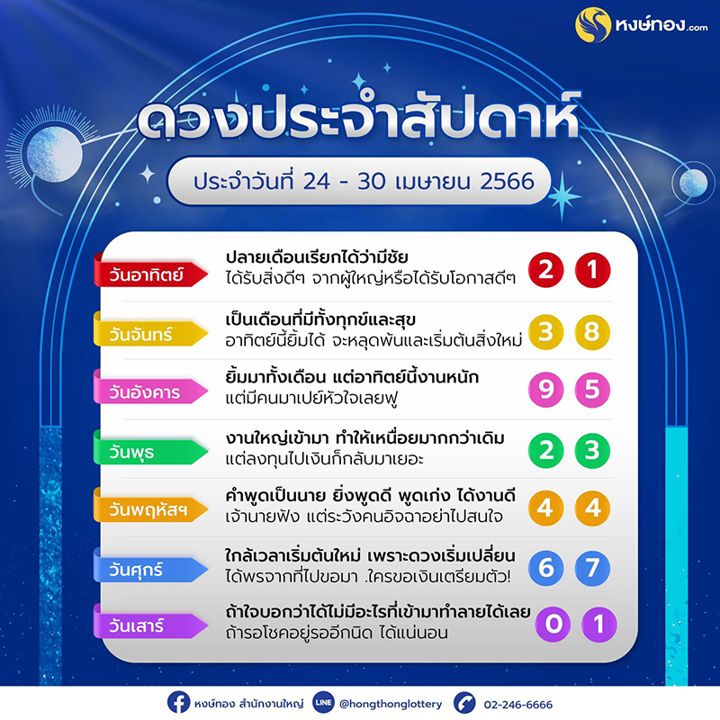 เปิดดวงรายสัปดาห์-ระหว่างวันที่-24-30-เมษายน-2566