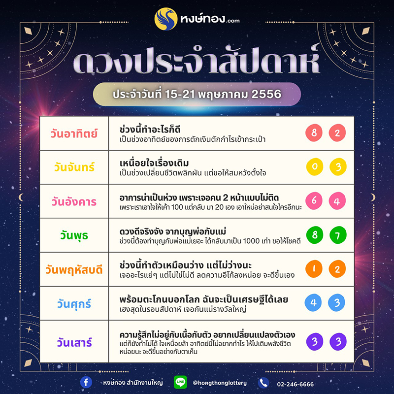 เปิดดวงรายสัปดาห์-ระหว่างวันที่-1-7-พฤษภาคม-2566