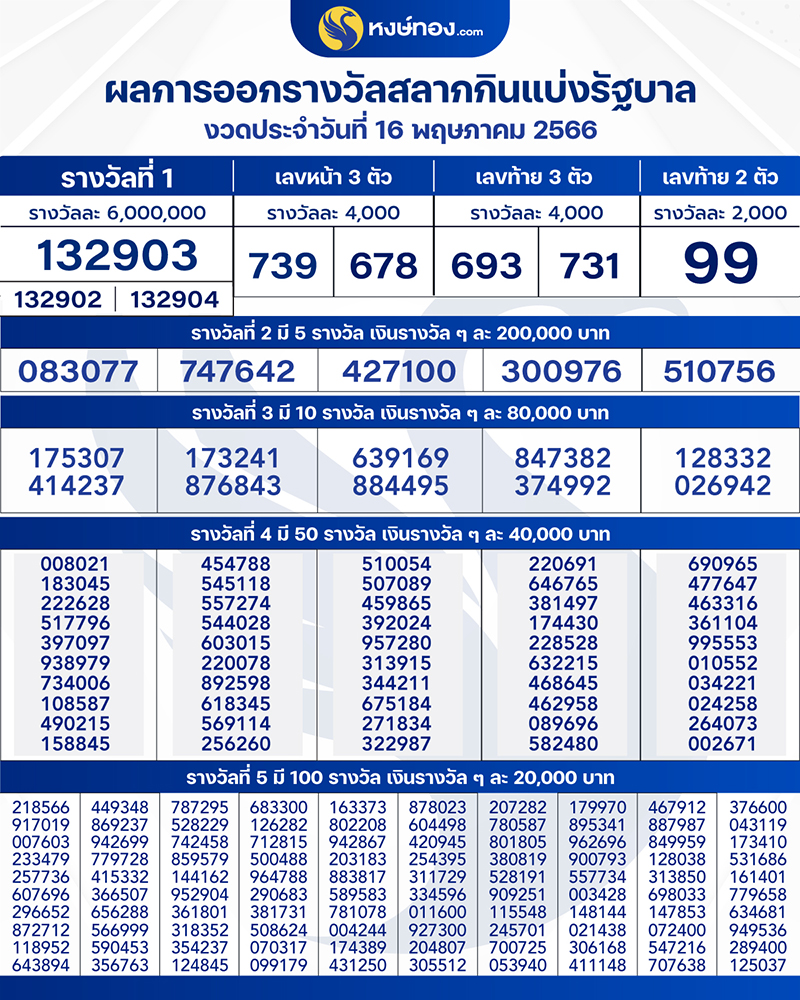 เรียงเบอร์มาแล้วจ้า-เรียงเบอร์