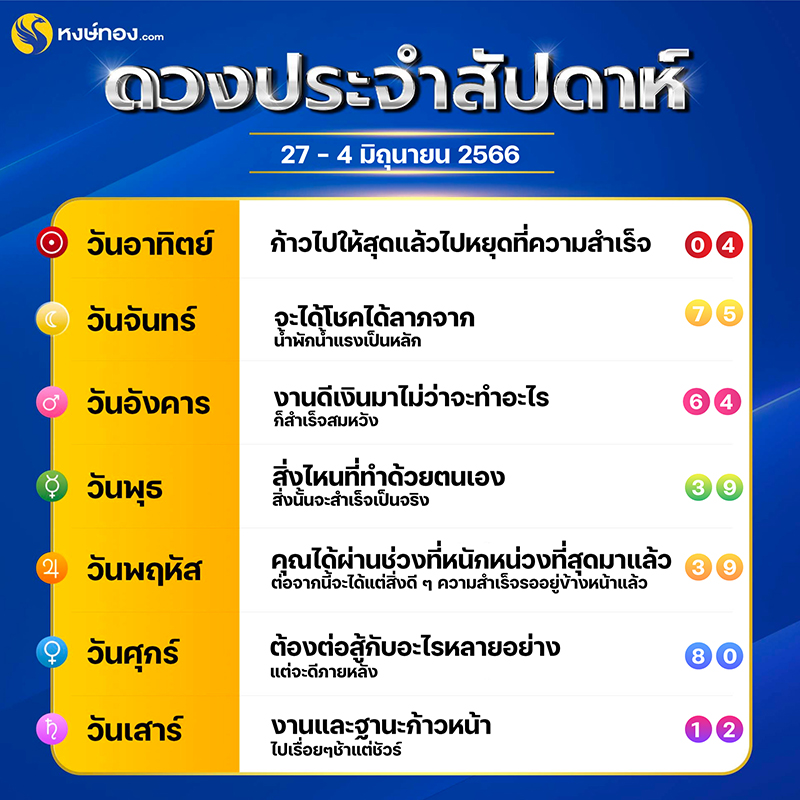 ดวงรายสัปดาห์-ระหว่างวันที่-27-4-มิถุนายน-2566