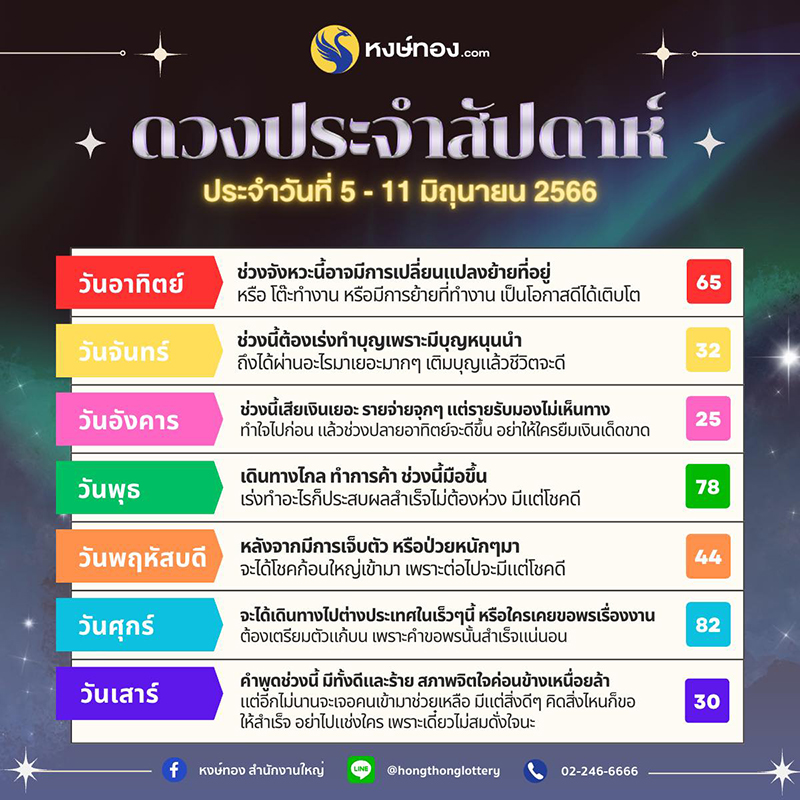 ดวงรายสัปดาห์-ระหว่างวันที่-5-11-มิถุนายน-2566