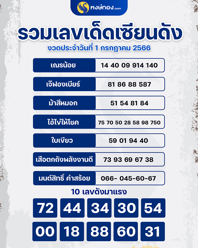 รวมเลขเด็ดเซียนดัง-งวดประจำวันที่-1-กรกฎาคม-2566