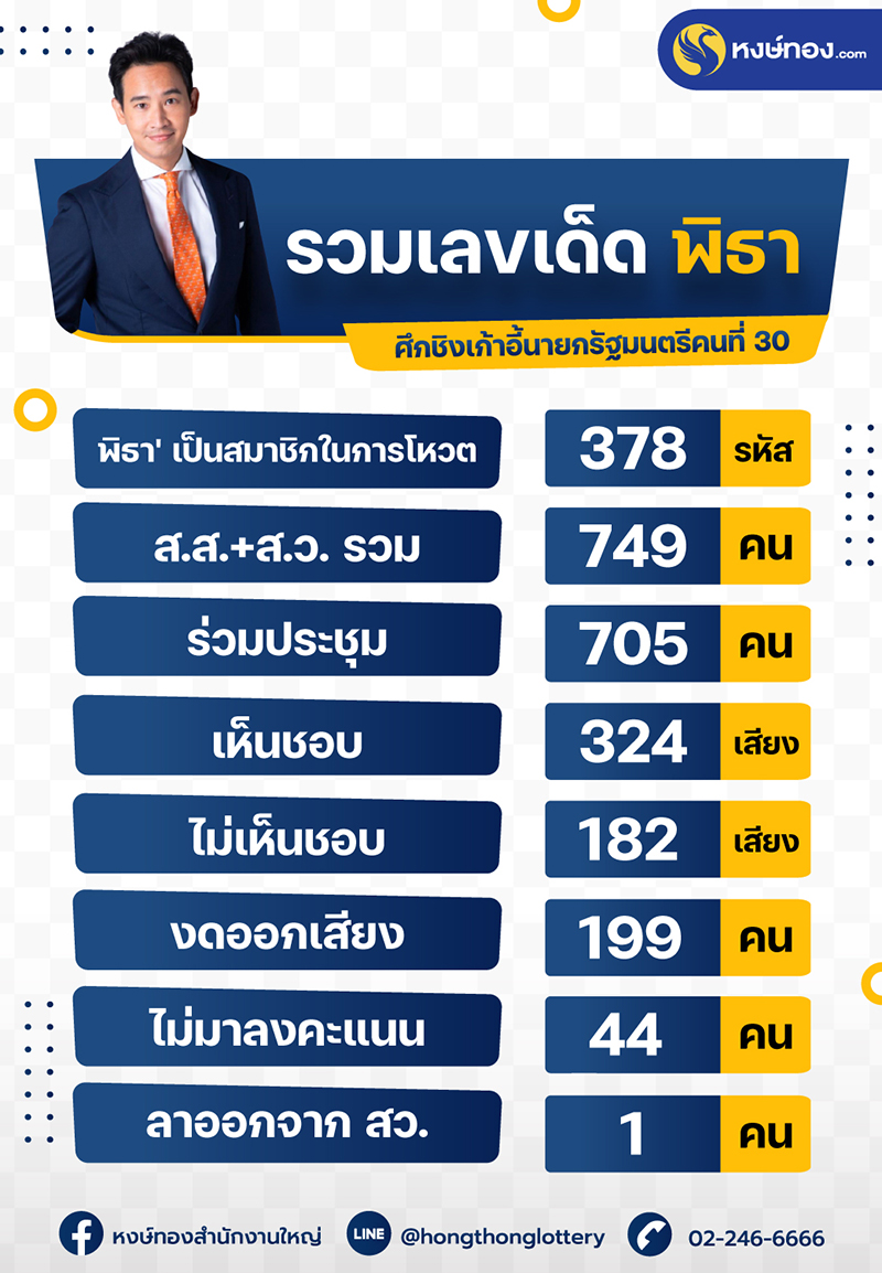 รวมเลขเด็ด_พิธา_ศึกชิงเก้าอี้นายกรัฐมนตรีคนที่_30