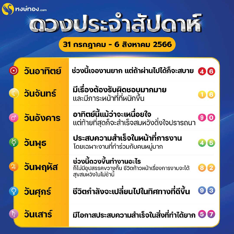 ดวงรายสัปดาห์_ระหว่างวันที่_31_กรกฎาคม_-_6_สิงหาคม_2566