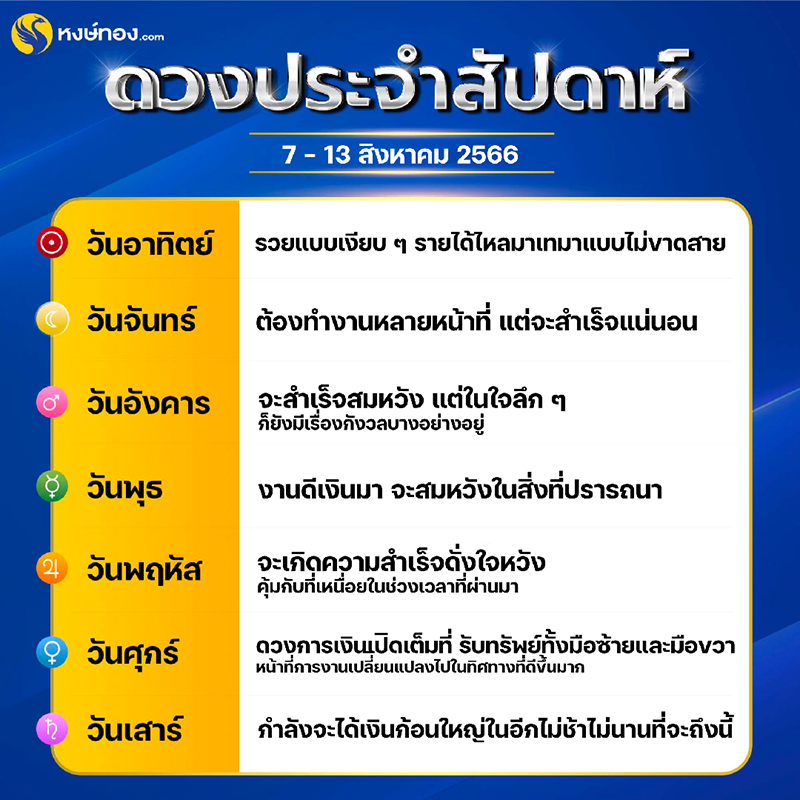 ดวงรายสัปดาห์_ระหว่างวันที่_7_-_13_สิงหาคม_2566