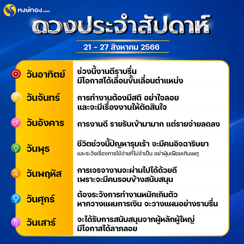 ดวงรายสัปดาห์_ระหว่างวันที่_21_-_27_สิงหาคม_2566