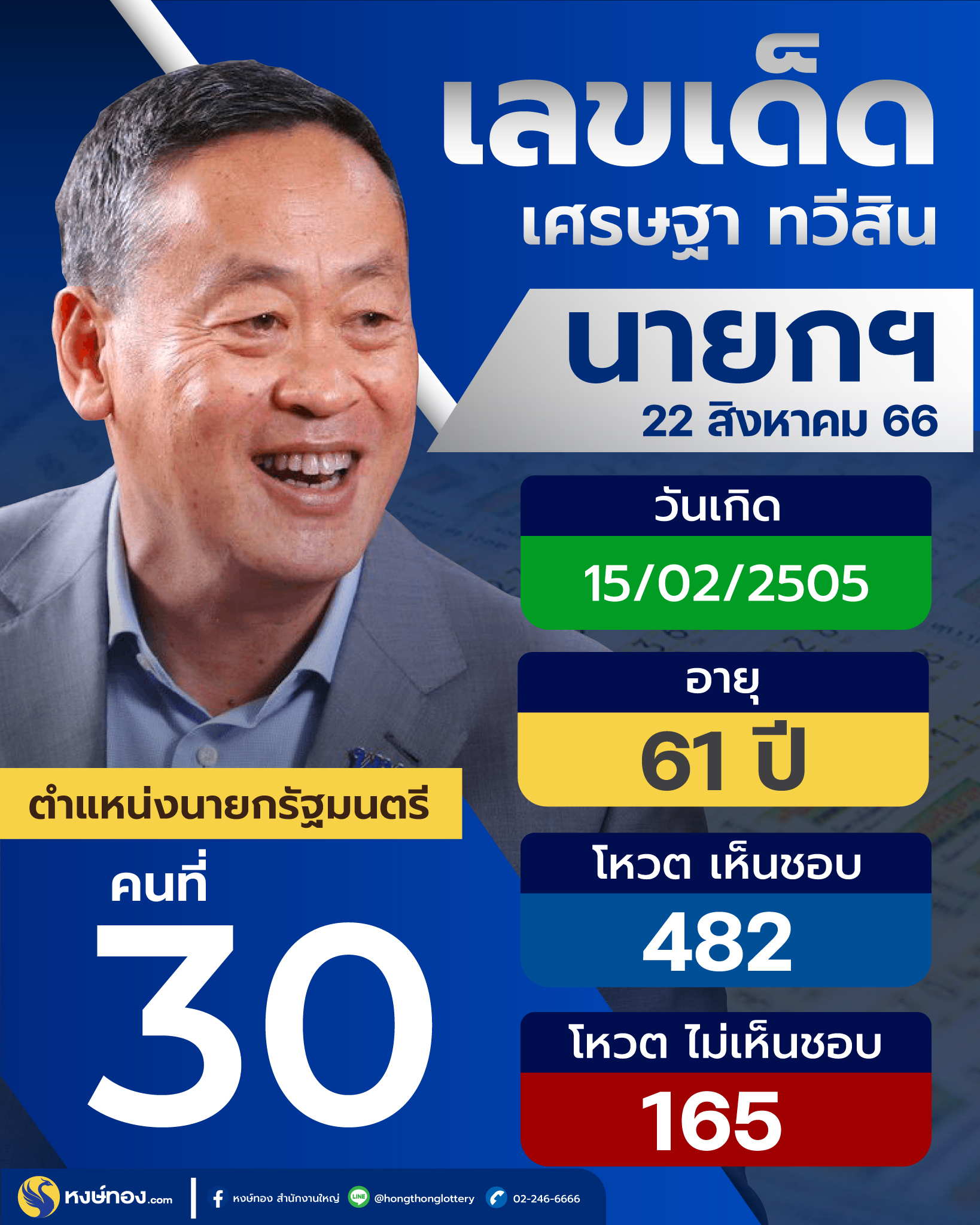 เลขเด็ด-เศรษฐา-ทวีสิน-นายกรัฐมนตรีคนที่-30-ของประเทศไทย