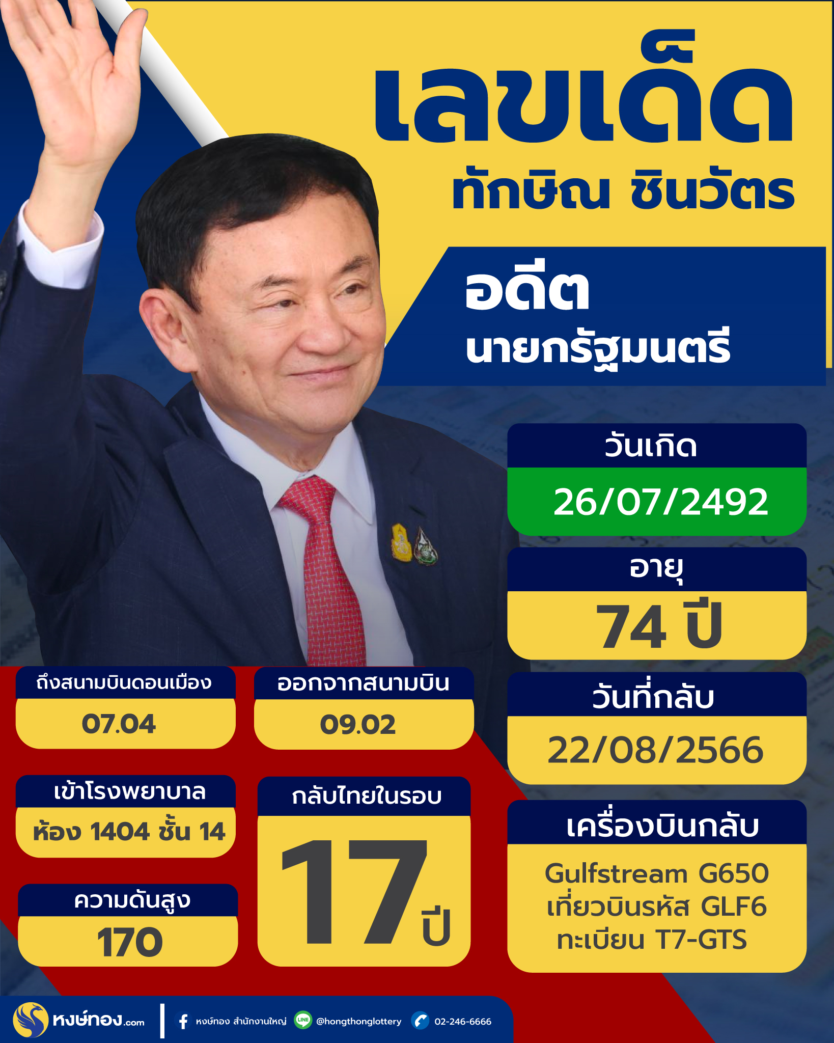 เลขเด็ดทักษิณ-ชินวัตร-อดีตนายกรัฐมนตรีของประเทศไทย