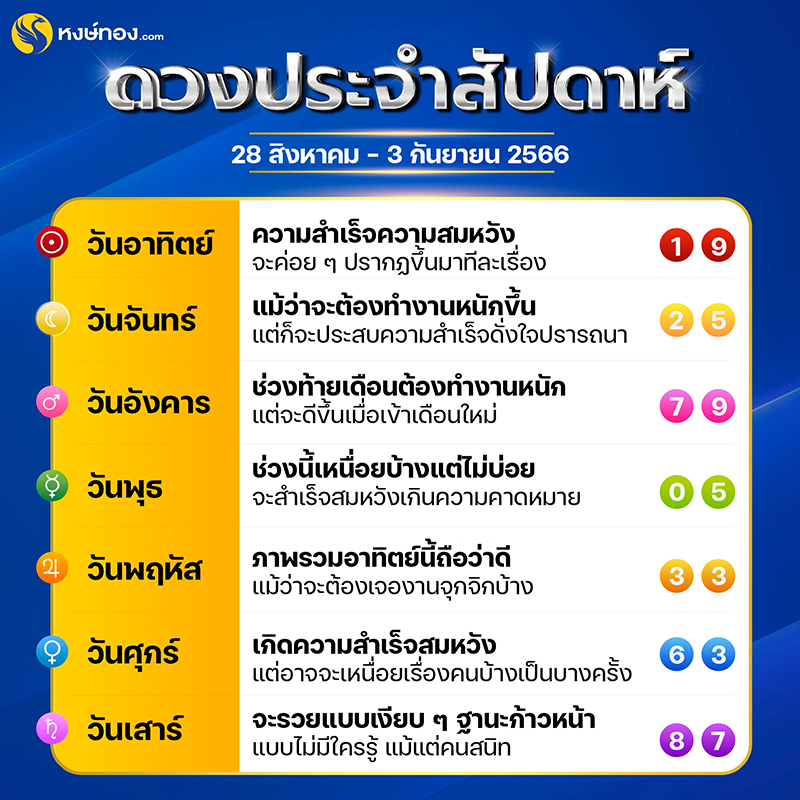 ดวงรายสัปดาห์_ระหว่างวันที่_28_-_3_กันยายน_2566