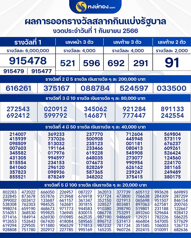 เรียงเบอร์มาแล้วจ้า-เรียงเบอร์-งวดวันที่-1-กันยายน-2566