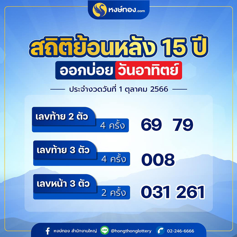 หงษ์ทอง-เปิดสถิติย้อนหลัง-15-ปี-ออกบ่อยวันอาทิตย์-งวด-1-ตุลาคม-2566