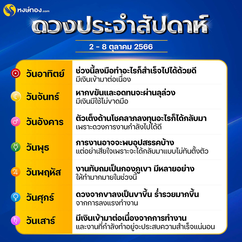 ดวงรายสัปดาห์-ระหว่างวันที่-2-8-ตุลาคม-2566