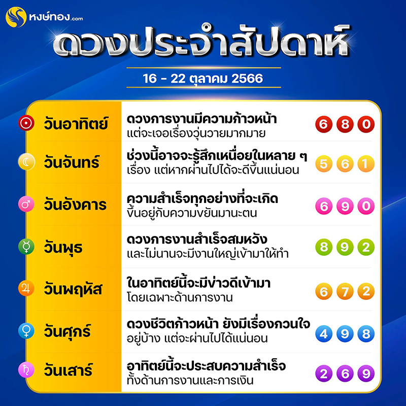 ดวงรายสัปดาห์-ระหว่างวันที่-16-22-ตุลาคม-2566