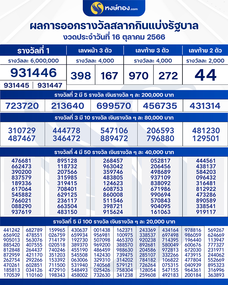 เรียงเบอร์มาแล้วจ้า_เรียงเบอร์_งวดวันที่_16_ตุลาคม_2566