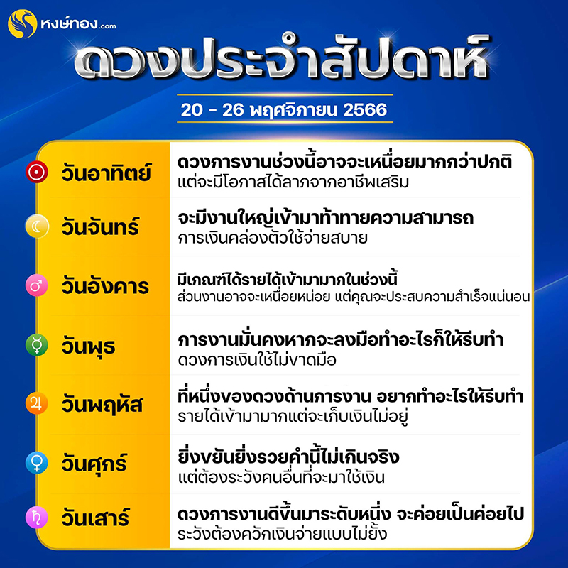 ดวงรายสัปดาห์_ระหว่างวันที่_20_-_26_พฤศจิกายน_2566