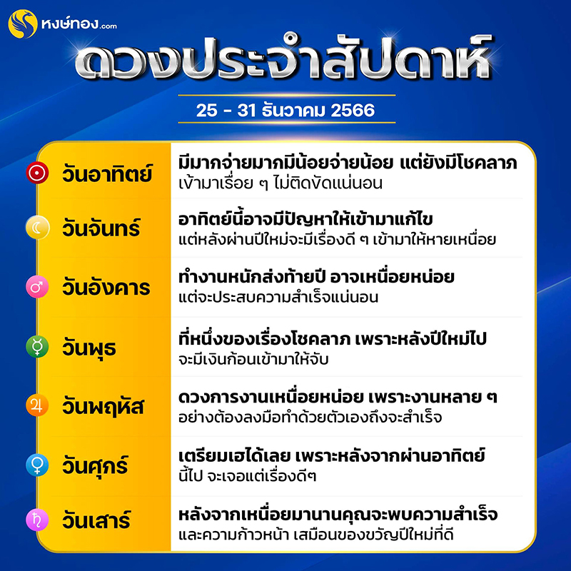 ดวงรายสัปดาห์_ระหว่างวันที่_25_-_31_ธันวาคม_2566