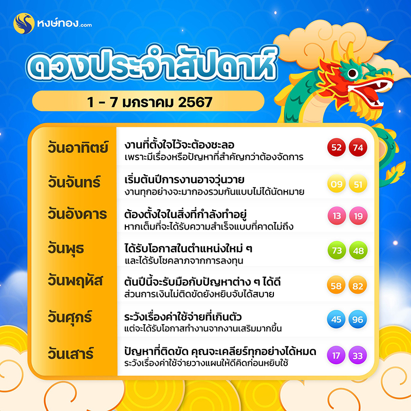 ดวงรายสัปดาห์_ระหว่างวันที่_1_-_7_มกราคม_2567