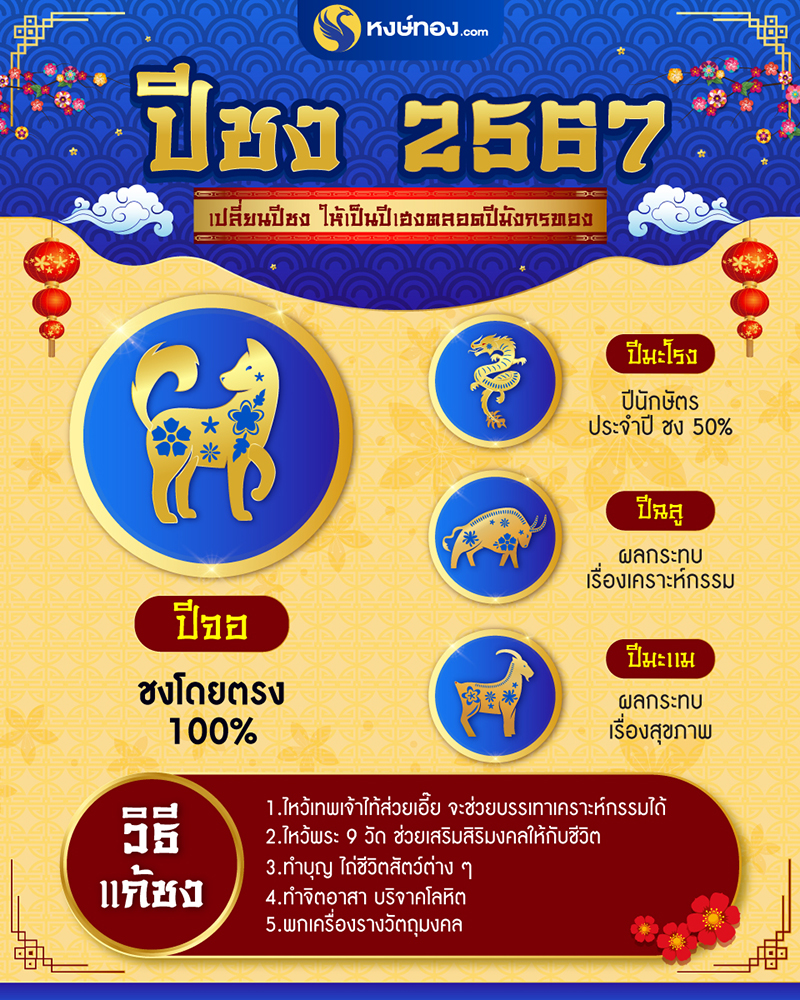 หงษ์ทอง_เปิดปีชงประจำปี_2567