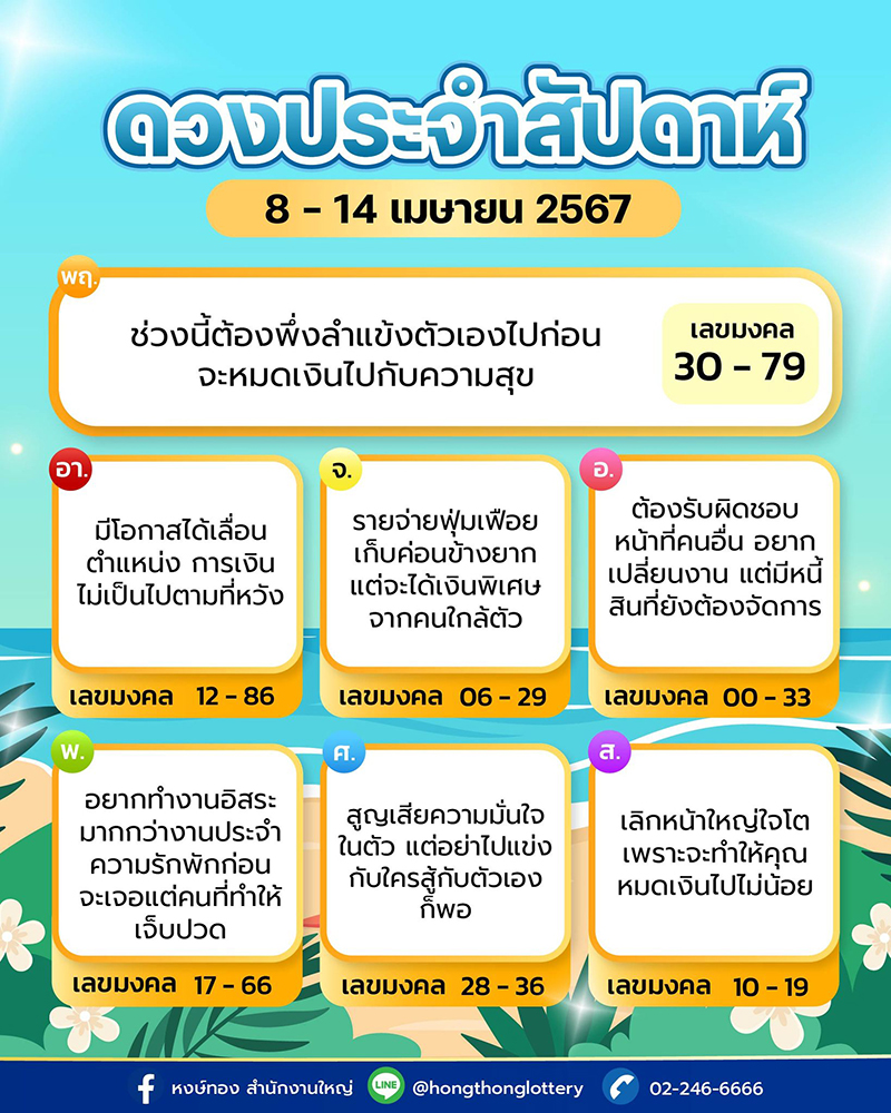 ดวงรายสัปดาห์_ระหว่างวันที่_8-14_เมษายน_2567