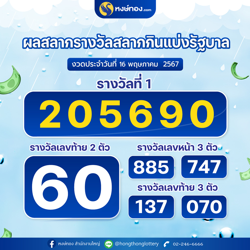 ผลสลากกินแบ่งรัฐบาล-ประจำงวดวันที่-16-พฤษภาคม-2567