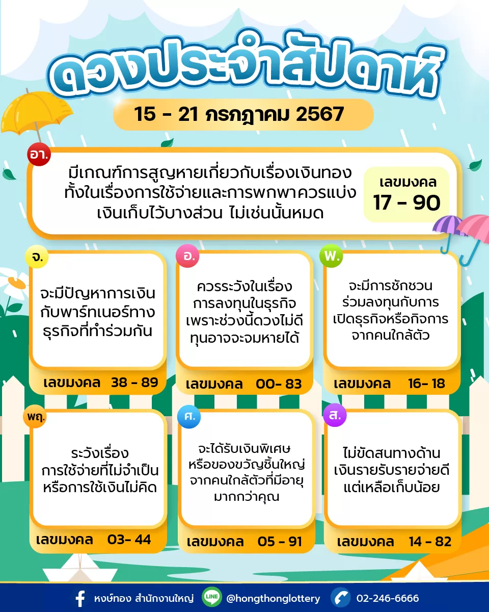 ดวงรายสัปดาห์_ระหว่างวันที่_15_-21_กรกฎาคม_2567