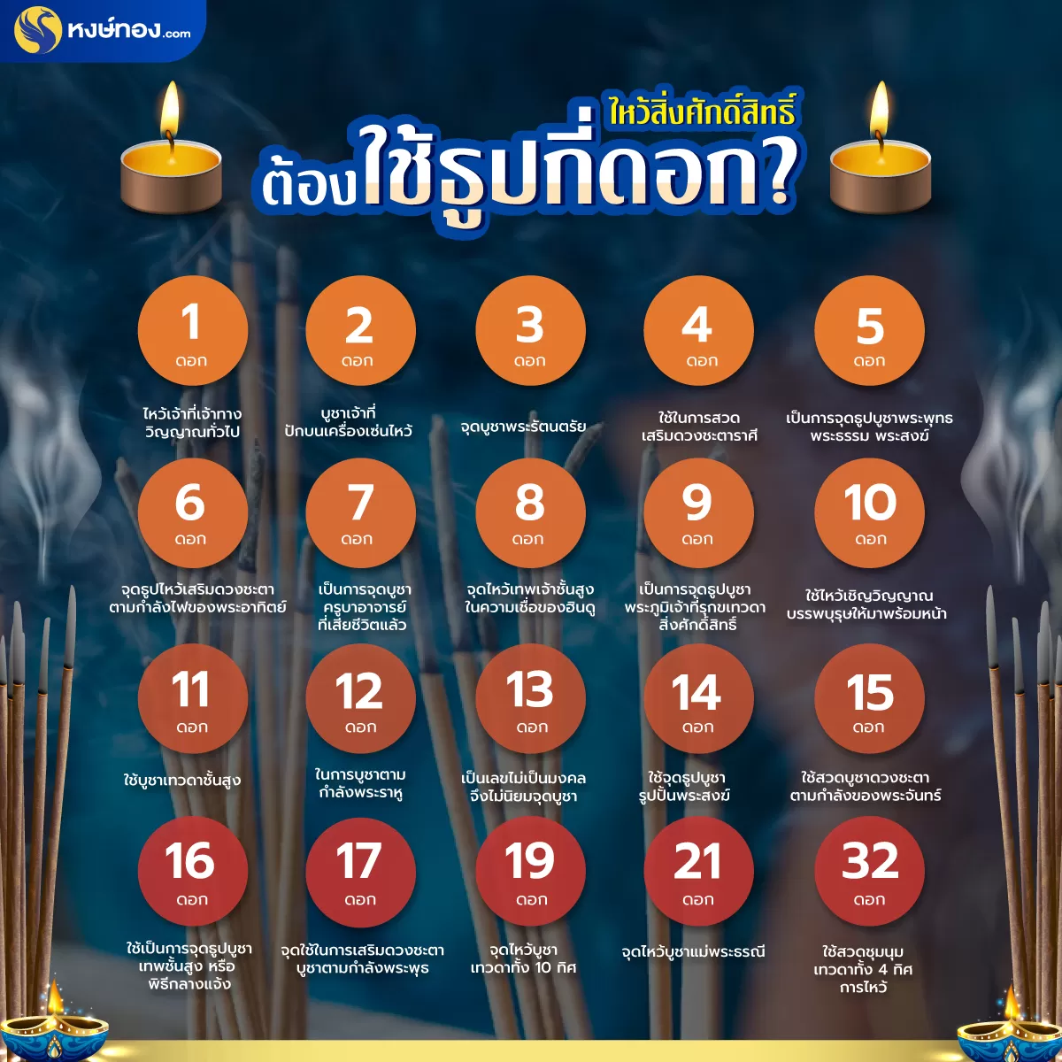 ไหว้_สิ่ง_ศักดิ์_สิทธิ์_ต้อง_ใช้_ธูป_กี่_ดอก