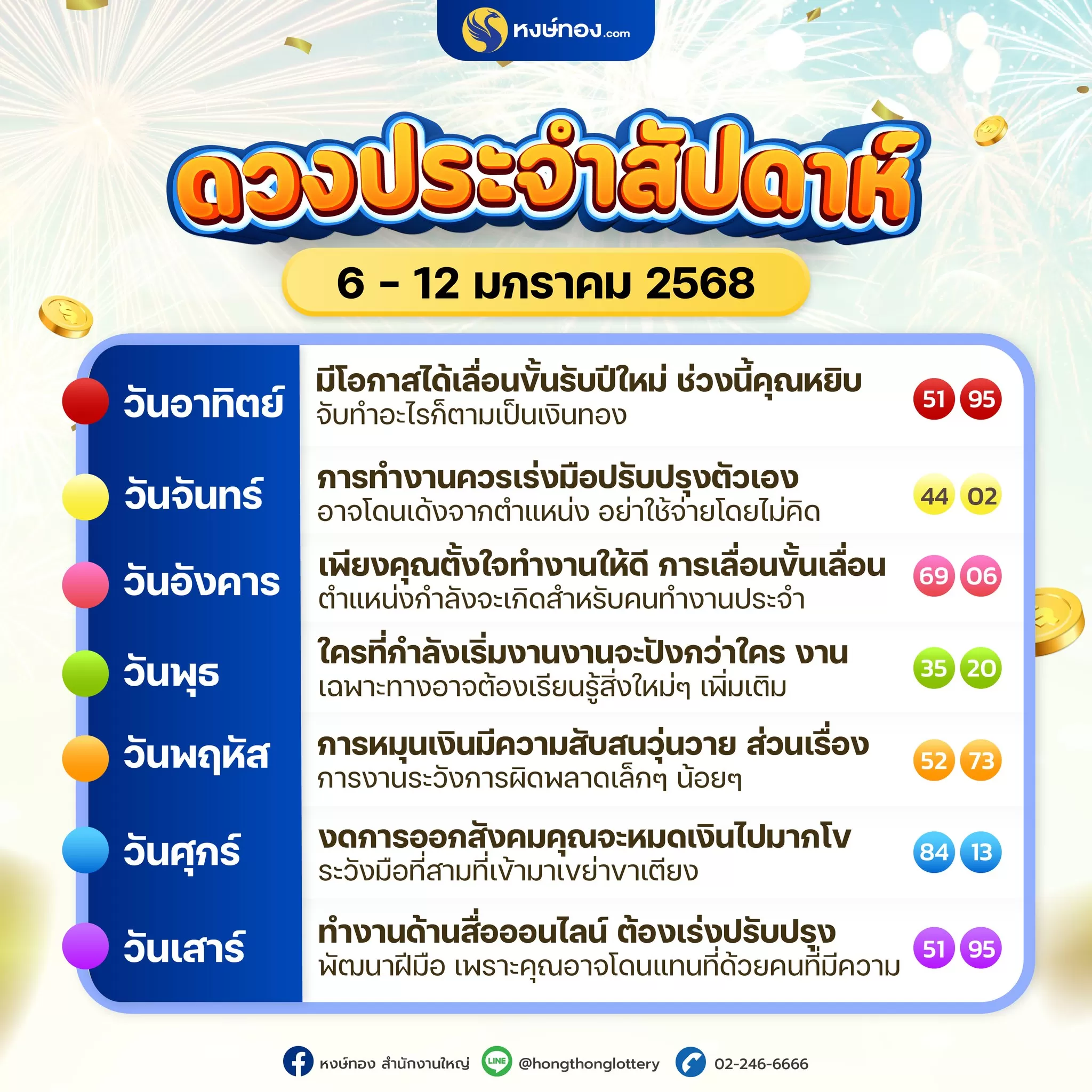 ดวงประจำสัปดาห์_ระหว่างวันที่_6_-_12_มกราคม_2568