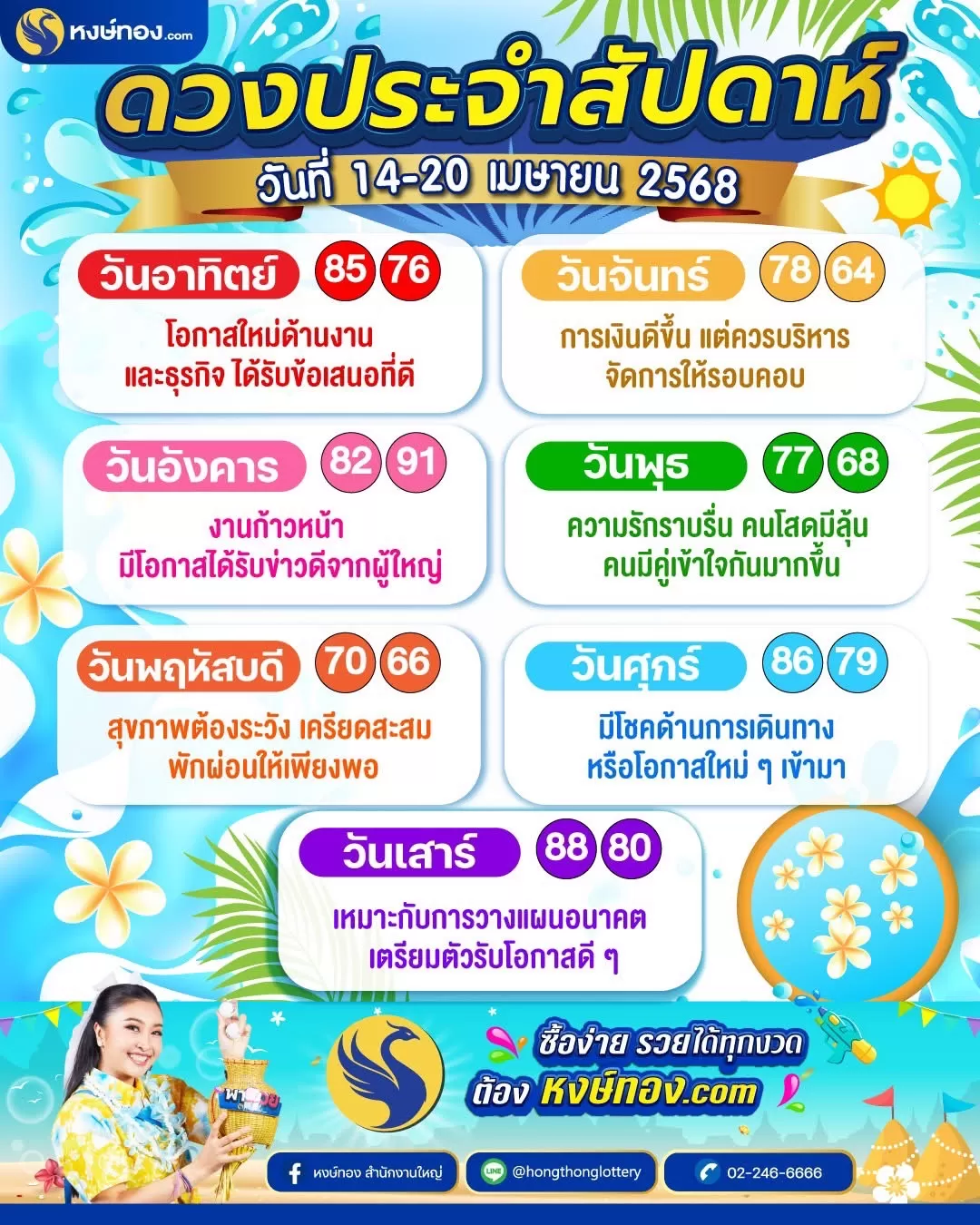ดวงรายสัปดาห์_ระหว่างวันที่_14_-_20_เมษายน_2568
