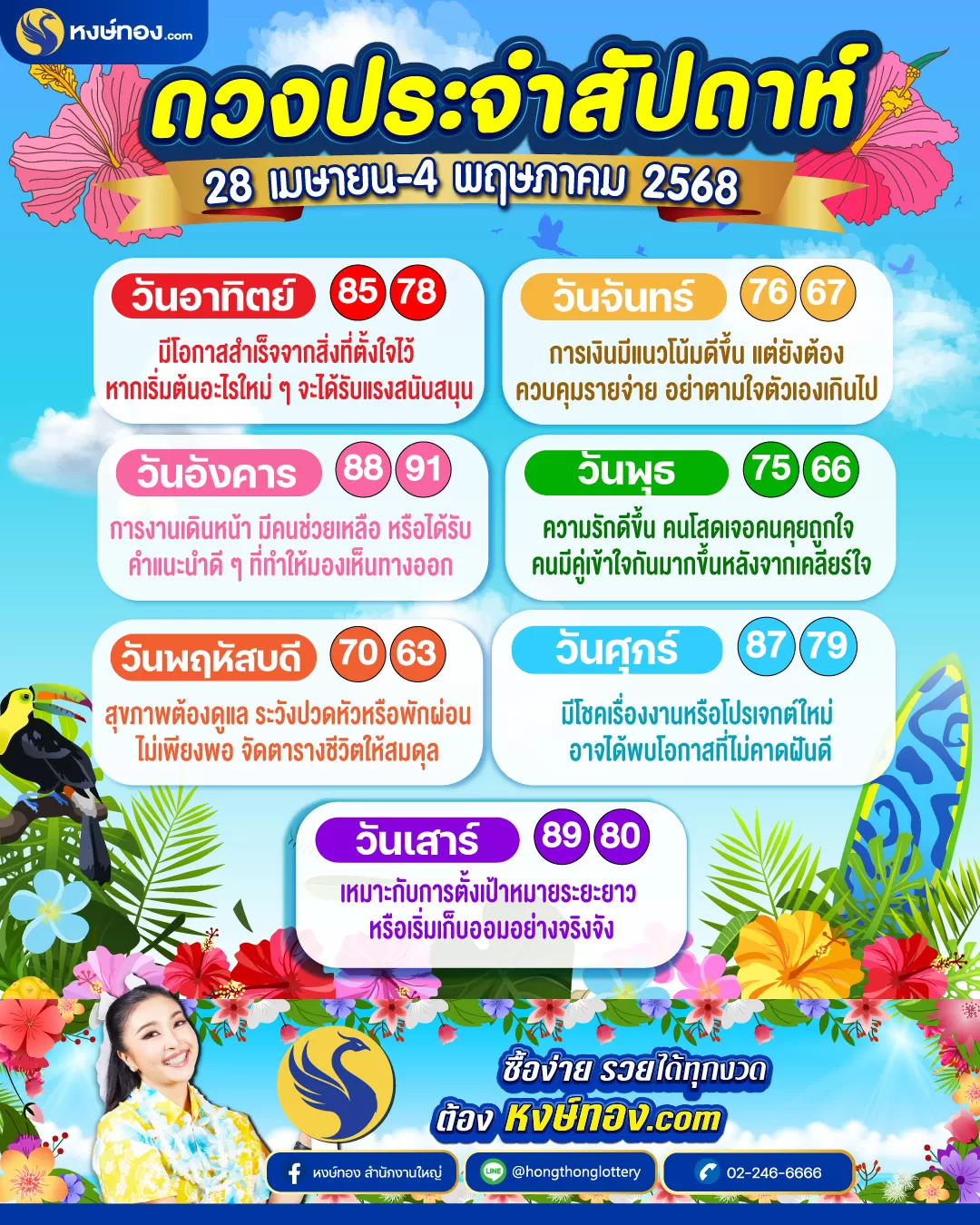 ดวงรายสัปดาห์ระหว่างวันที่_28_เมษายน_-_4_พฤษภาคม_2568