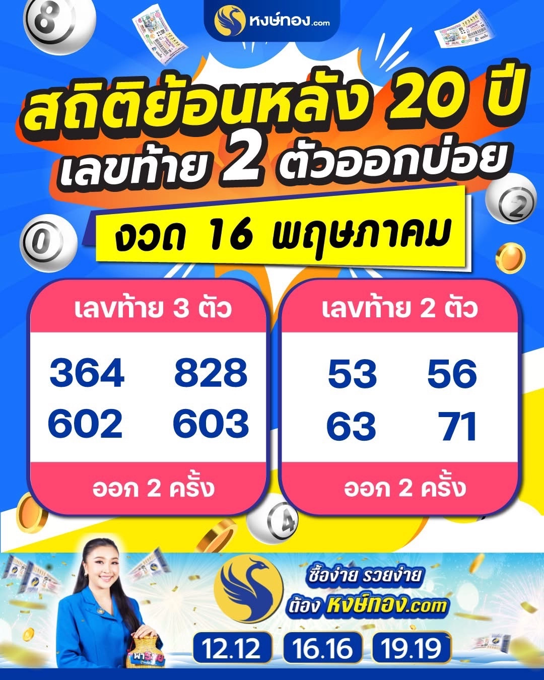 สถิติย้อนหลัง_20_ปี_เลขท้าย_2_ตัว_ออกบ่อย_งวด_16_พฤษภาคม