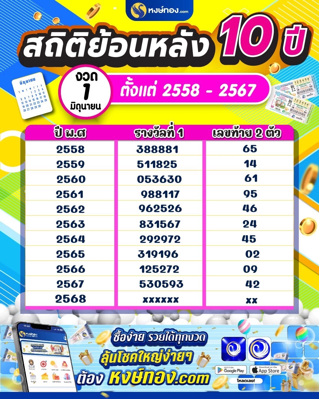 สถิติย้อนหลัง_10_ปี_งวด_1_มิถุนายน