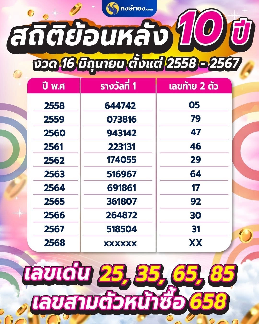 สถิติย้อนหลัง_10_ปี_งวด_16_มิถุนายน