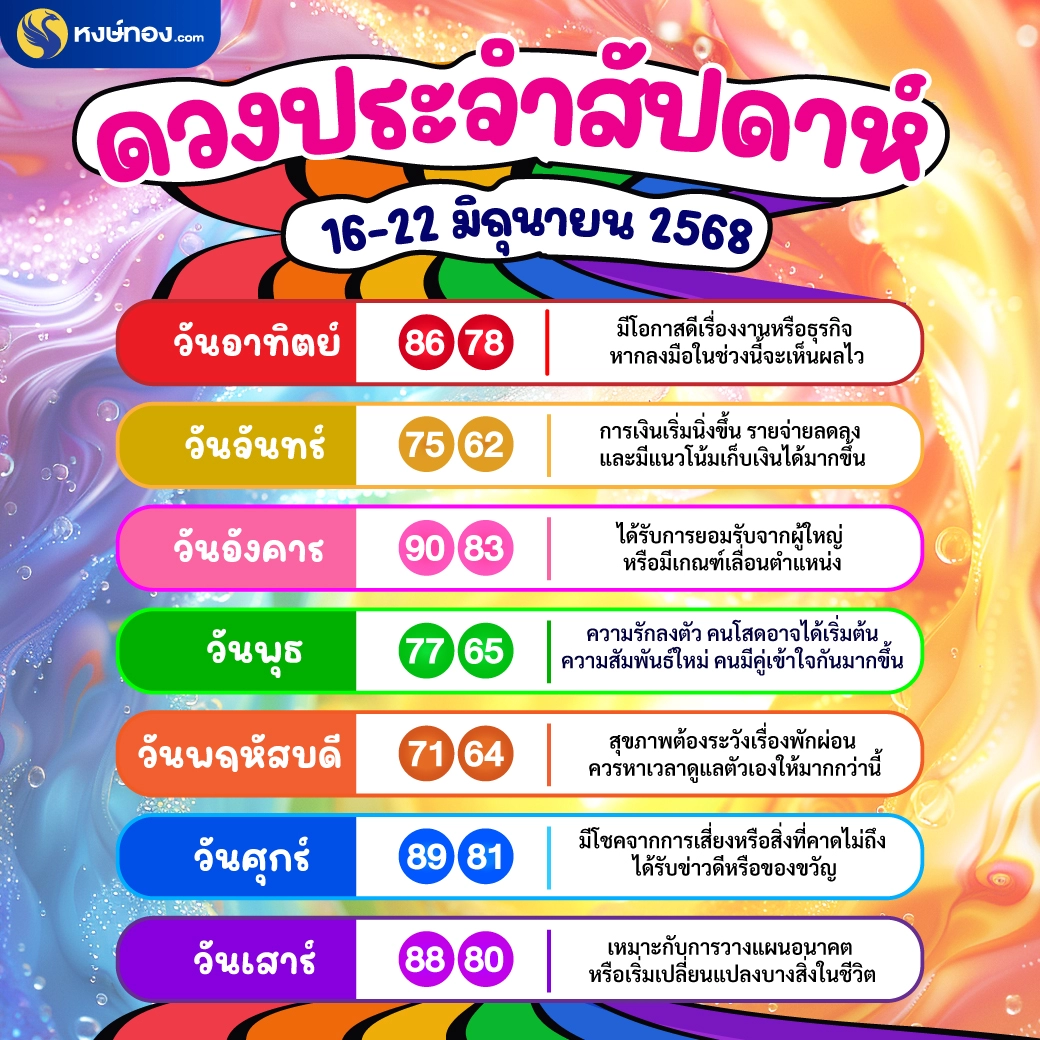 ดวงประจำสัปดาห์_วันที่_16_-_22_มิถุนายน_2568