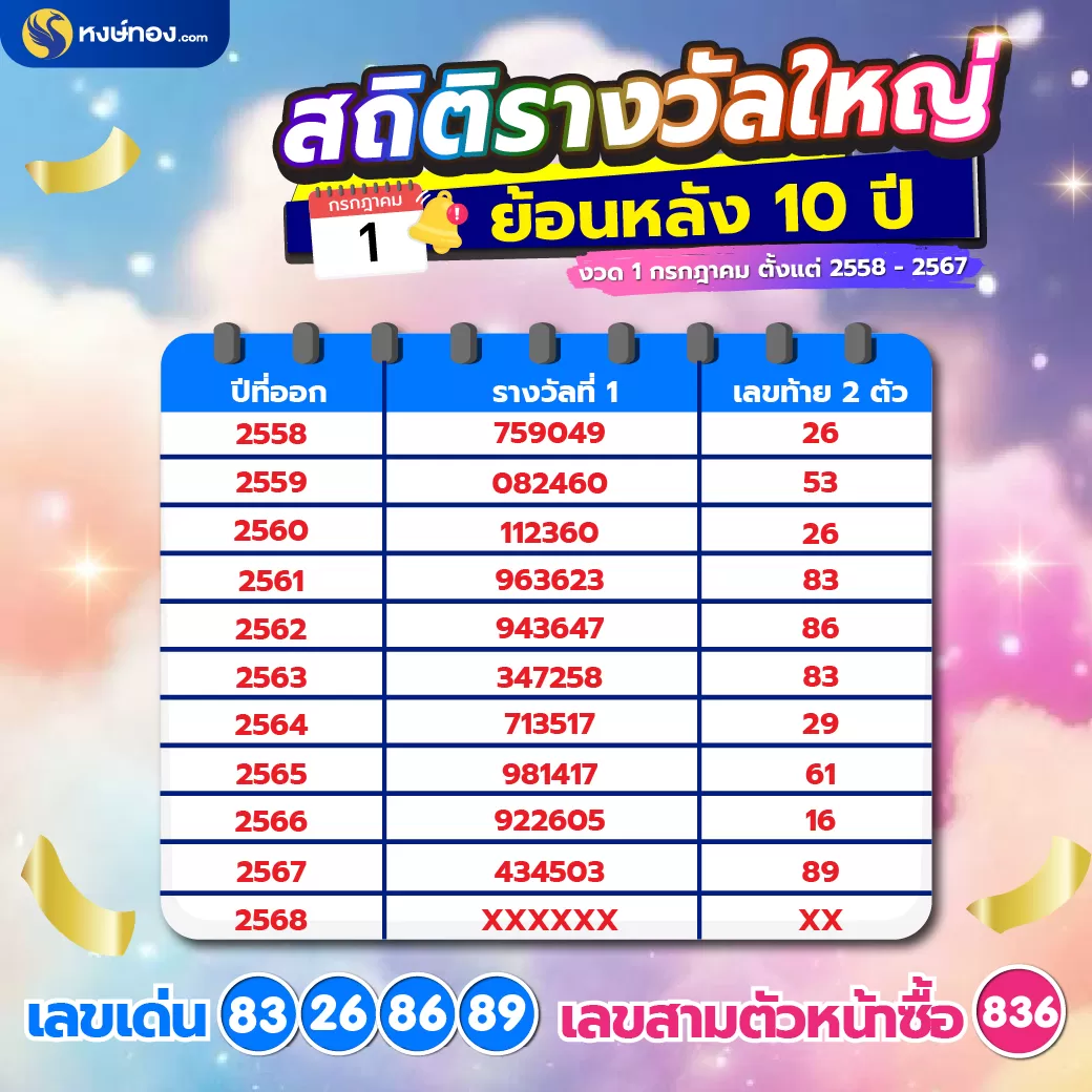 สถิติรางวัลใหญ่_ย้อนหลัง_10_ปี_งวด_1_กรกฏาคม
