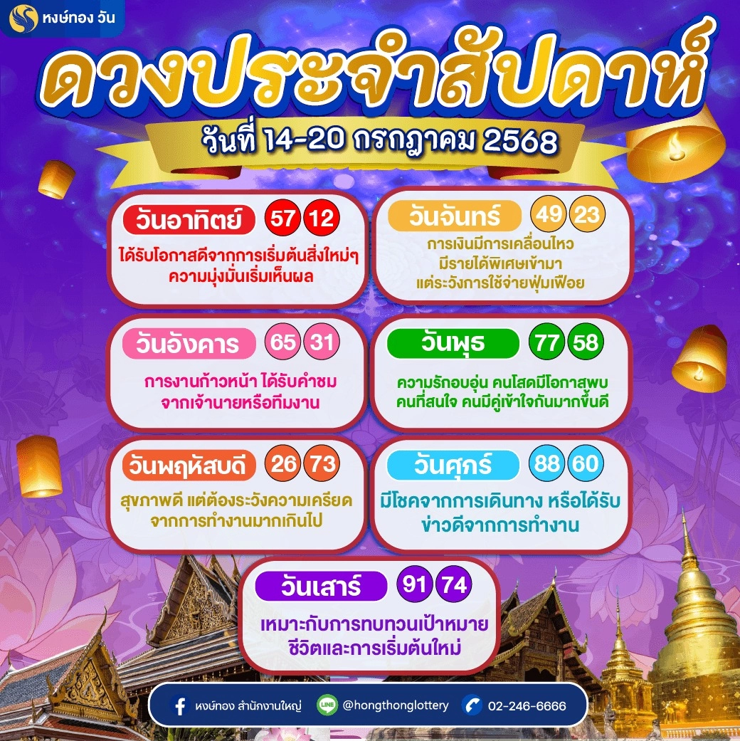 ดวงประจำสัปดาห์_วันที่_14_-_20_กรกฎาคม_2568