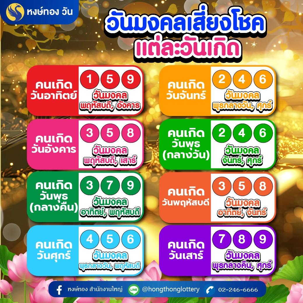 วันมงคลเสี่ยงโชคของแต่ละวันเกิด